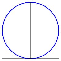 lengthcircle